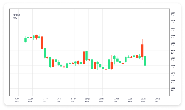 The Importance of Forex Trading License Understanding the Basics The Importance of Forex Trading License Understanding the Basics
